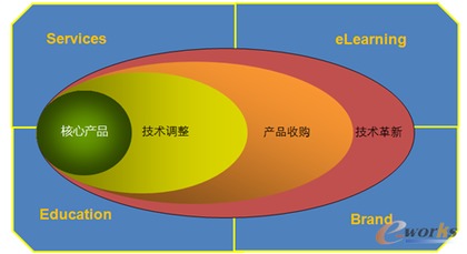 姜元慶 重視產品研發，專注技術拓展，深耕技術服務